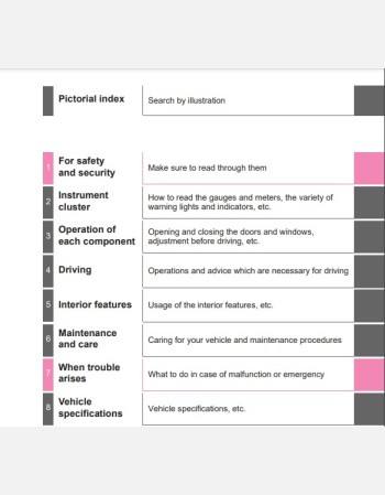 toyota fortuner 2020-2021 owners manual